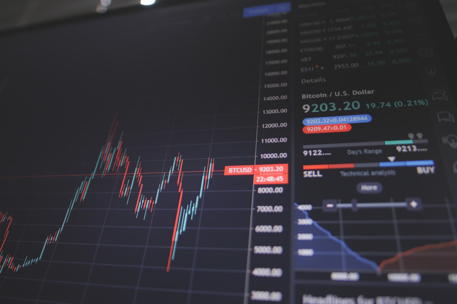 Psychológia úspešného obchodníka na finančných trhoch